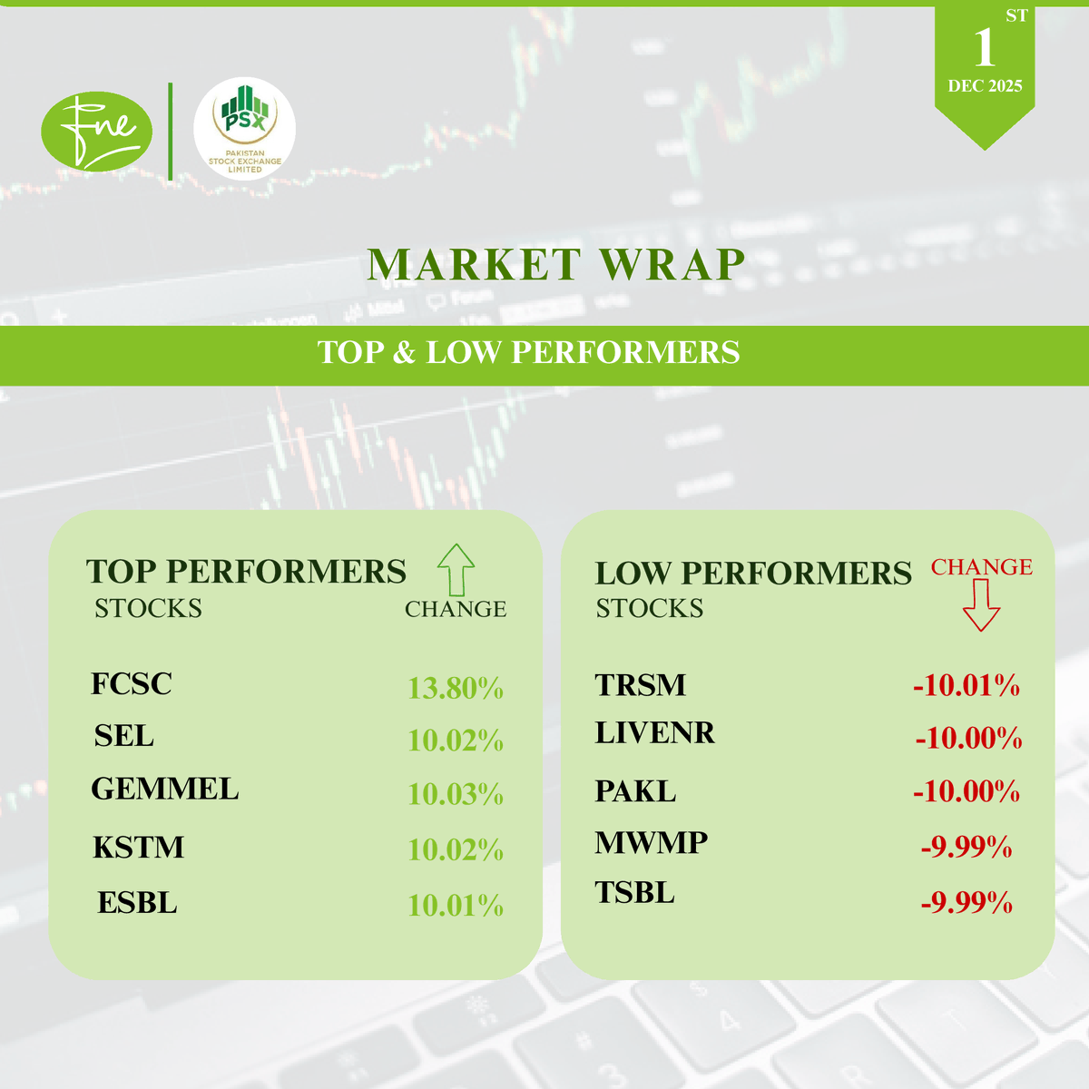 FNELTrade's tweet photo. https://t.co/aAK1D8xSEK