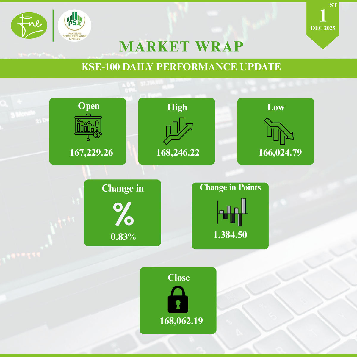 FNELTrade's tweet photo. https://t.co/aAK1D8xSEK