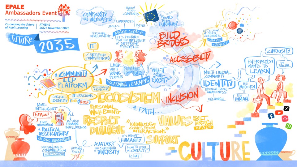 EPALE_EU's tweet image. Still buzzing from the amazing ideas at the EPALE Ambassadors Event in Athens last week! 🇪🇺🇬🇷

We explored the future of #AdultLearning, discussing inclusion, dialogue tech &amp;amp; culture 🤝💡🌍

Huge thanks to all ambassadors for making it truly special! 🙌💙