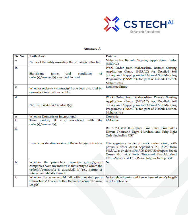 alkeshthakkar's tweet image. DATED : 29/11/2025

#CEINSYSTECH - 924.65

Ceinsys Tech Limited has received Order from MRSAC for Detailed Soil Survey and Mapping under NSMP for part of Nashik Dist, Maharashtra, amounting to Rs. 2,02,11,858.00/- including GST.