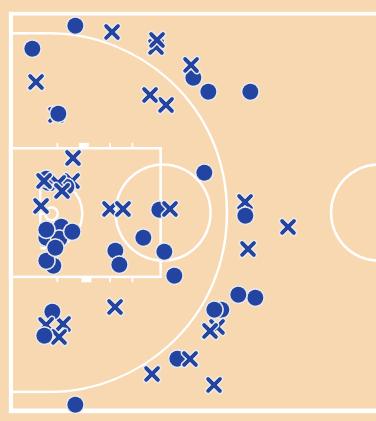 이정현 24득 2리바 4어시 2스틸
이현중 20득 6리바 4어시 3스틸
하윤기 17득 3리바 2어시 1스틸
이원석 10득 2리바
#나는대한민국입니다