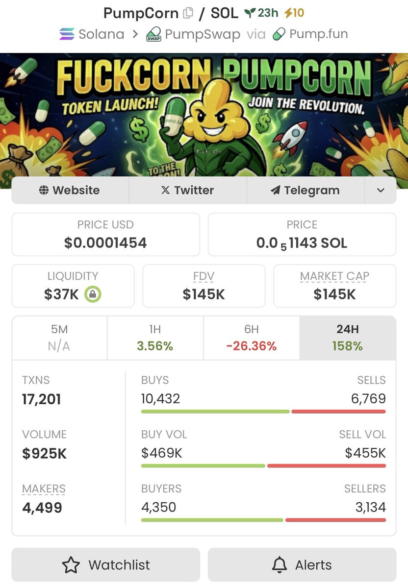 The Next Hidden Gem x1000 💎

Tracking $PumpCorn since launch on Solana yesterday. 

Early indicators look promising: Very Transparent Dev, Active team, Strong engagement, and steady traction.

I aped in early - don’t sleep on this play.  
This could be the next big Solana