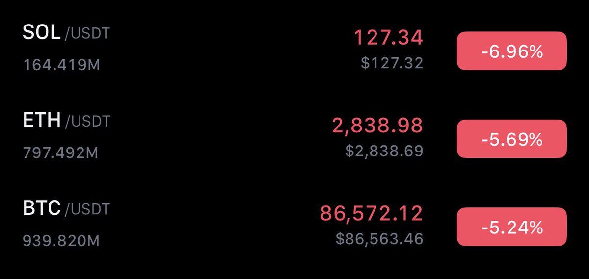 ibxdweb3's tweet image. #BTC 
In October: November will be bullish  
In November: December will be bullish  
December: