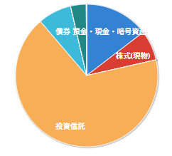 めたる＠eMAXIS Slim米国株式(S&P500) tweet media