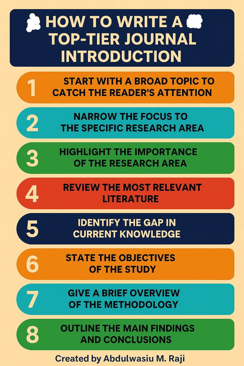 How to Write an Excellent Introduction for Top-Tier Journals: Tips to Avoid Desk Rejection

Writing a strong introduction is critical to getting your article past the editor’s desk in high-impact journals. It sets the stage for your entire paper and tells the editor why your