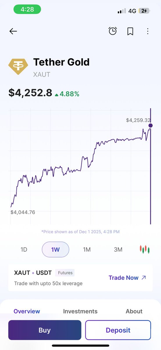 In uncertain markets, investors look for stability and gold always delivers.
That’s why Tether Gold (XAUT) is gaining traction.

•⁠  ⁠Backed by real gold
•⁠  ⁠1 XAUT = 1 troy ounce
•⁠  ⁠No storage or security hassle
•⁠  ⁠Easy to hold &amp; transfer
•⁠  ⁠Strong hedge