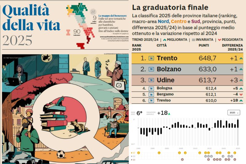 Provincia di Treviso tweet media