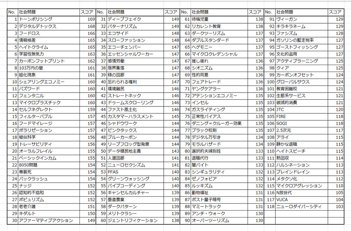 TK_Lab_'s tweet photo. ATC2025のワード別ベストスコア振り返り
アベレージだと130〜140文字くらい
#AlternativeTypingContest https://t.co/HLmpTDiIpb