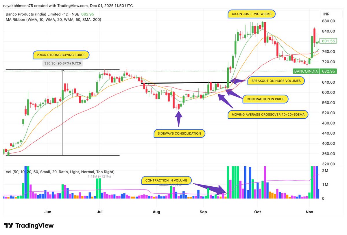 prsablue's tweet image. MASTER JUST ONE SETUP👇👇

#BANCOINDIA

HOW TO CATCH MONSTER MOVES(40./. IN 2 WEEKS)🔥🚀

#KEEPITSIMPLE

#nifty #nifty50 #sensex #stockmarket #banknifty #StocksToWatch #giftnifty #StocksInFocus #stocks #watchlist #investment