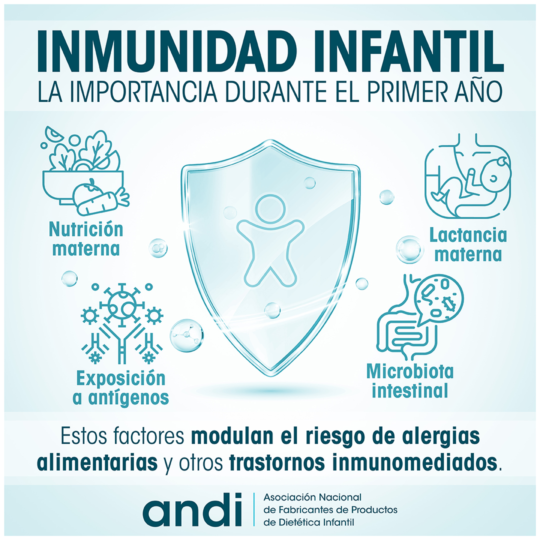 🧬👶 La inmunidad infantil se desarrolla desde la gestación y sigue madurando en los primeros años. Varios factores condicionan este proceso.

Estos determinantes influyen en la tolerancia inmunológica y en el riesgo de alergias alimentarias.
📌 Intervenir nutricionalmente en