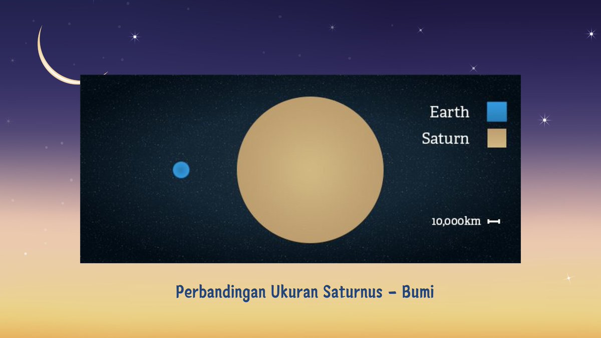 ProfsJeremius's tweet image. ㅤ
“Jika berbicara mengenai ukuran, Saturnus jauh lebih besar dari pada Bumi kita. Perbandingan ukurannya seperti ini. Jika Bumi hanya sebesar kelereng, maka Saturnus akan berukuran sebesar bola voli.”
ㅤ
