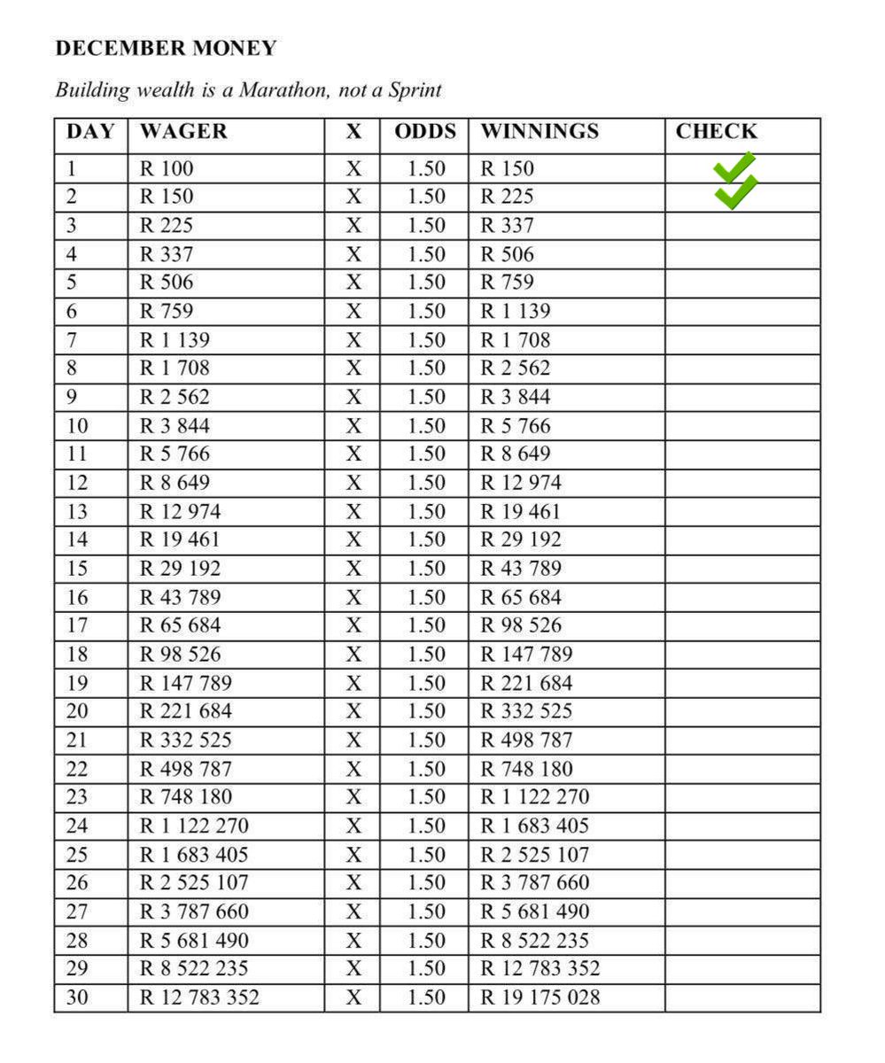 nathanealgordon's tweet image. Let’s try the 19 million challenge by @Jeremiah_b_off 

#betway #roadtoamilly