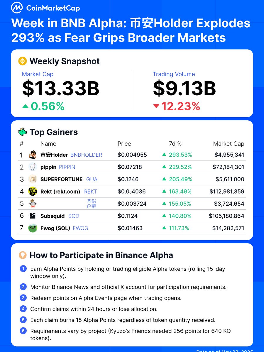 CoinMarketCap tweet media