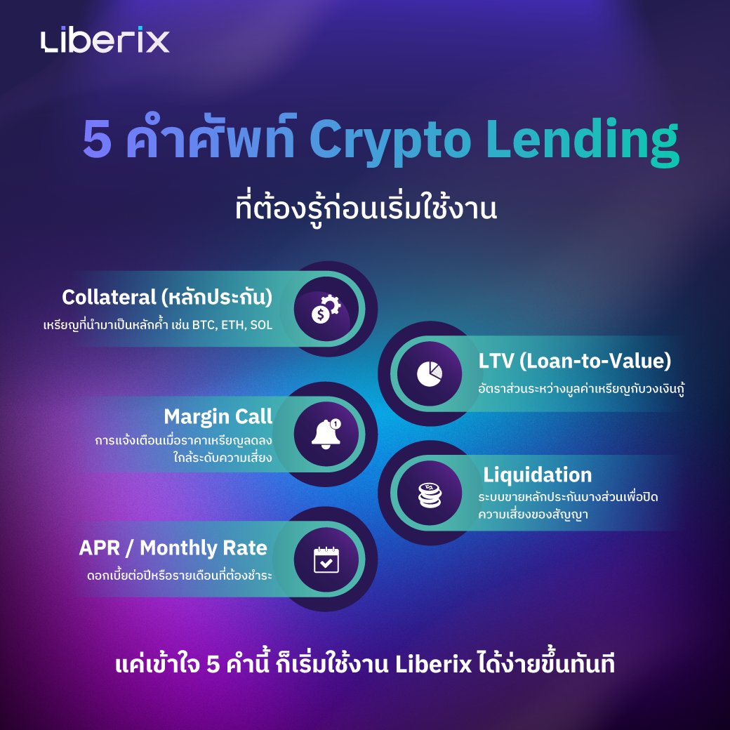 📘 5 คำศัพท์ Crypto Lending ที่ต้องรู้ก่อนเริ่มใช้งาน
ถ้าคุณกำลังมองหาวิธี “ยืมเงินบาทโดยใช้คริปโตเป็นหลักประกัน” การเข้าใจคำศัพท์พื้นฐานต่อไปนี้ จะช่วยให้ใช้งานได้ง่ายและมั่นใจมากขึ้น 👇

1) Collateral (หลักประกัน)
เหรียญที่ใช้ค้ำประกัน เช่น BTC, ETH, SOL 💎

2) LTV