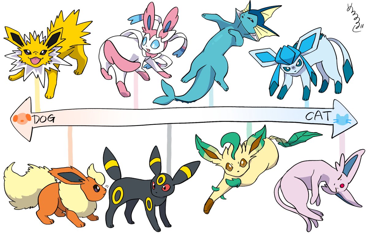 イーブイズが犬寄りか猫よりかという想像