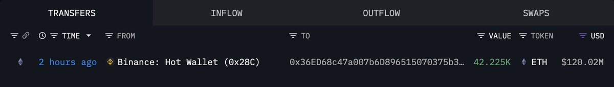 Wallet activity highlighting ETH withdrawal from Binance to a new address
