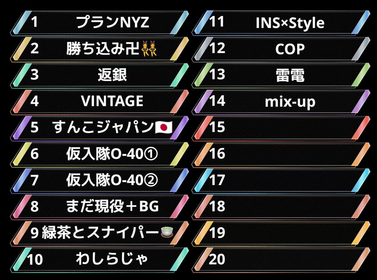 🐺12月度MTY Over40 Day1🐺

2025年度最終章
初優勝か、王座奪還か、連覇か。
今年最後の栄冠を手にするのは
どのチームか⁉️🏆✨

各チーム応援団は
全力で応援よろしくお願いします‼️

#Minorityの日常
 22:00~ START-` ̗ 🔫

配信🎙

youtube.com/live/Mw7ELKIKB…