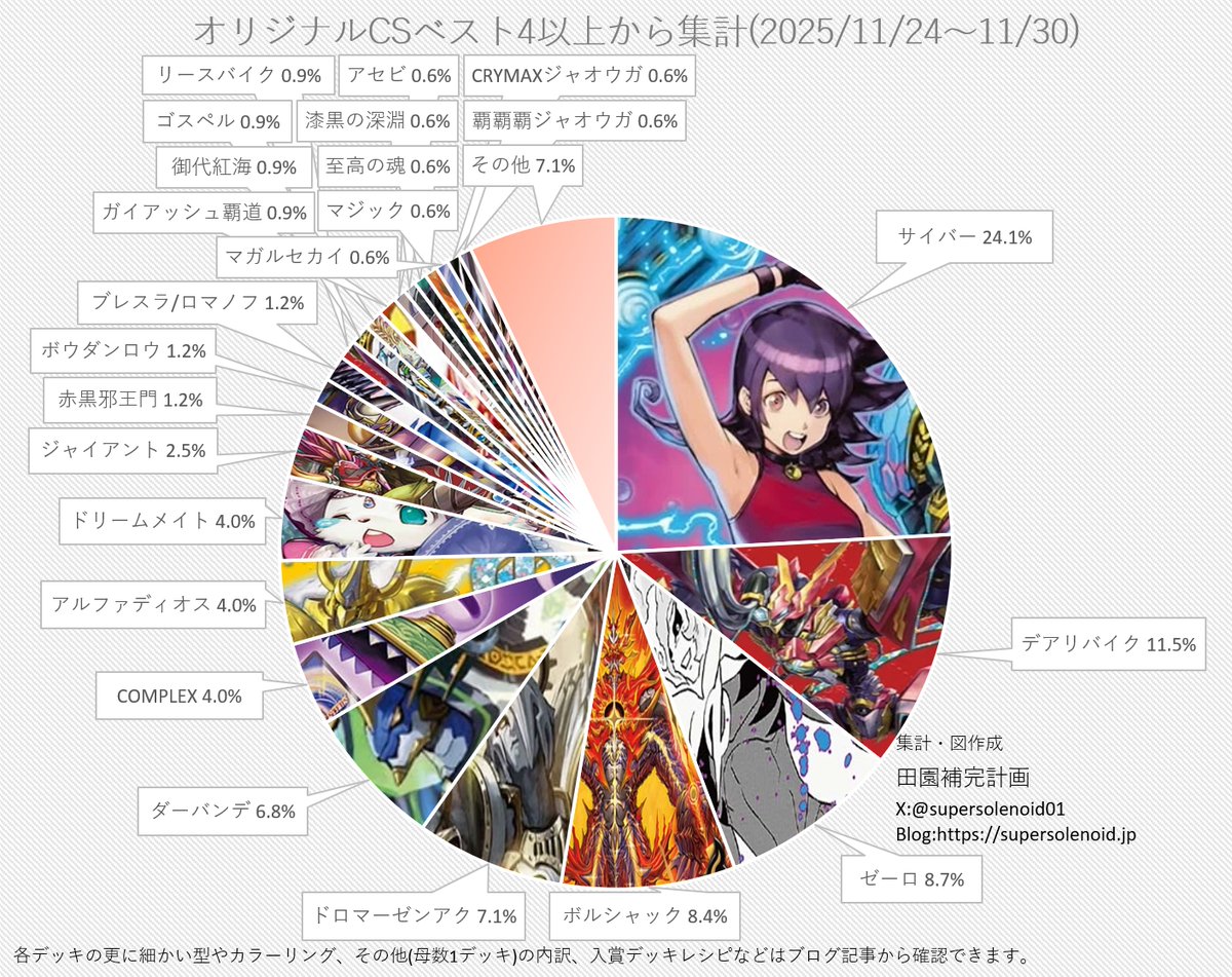 田園補完計画 (@supersolenoid01) / Posts / X