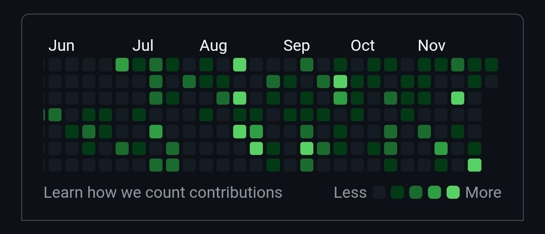 Yuven Carlson (CODEwithCREST) tweet media