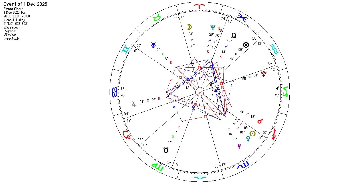 FB- GS DERBİ ANALİZİ  - 1 ARALIK

Merhaba Arkadaşlar. 1 Aralık Pazartesi saat  20:00’da   Fenerbahçe’nin kendi stadında oynanacağı bir derbi maçı olacak. Eee malum yıllarca derbi maçlarının astrolojik analizini yaptığım için, bu maçta da el atayım dedim. Diğer derbi maç
