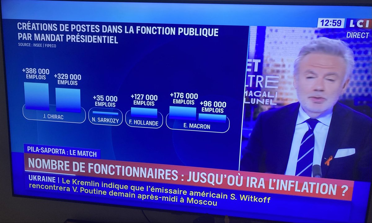CANNETEX's tweet image. Les augmentations de fonctionnaires sous les mandats présidentielles 
Qui va être le prochain président qui va réduire le nombre de fonctionnaires ?