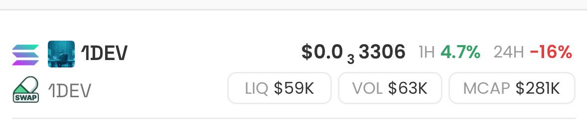 A whale just panic-dumped 9K #1DEV, dragging MC to 240K market cap;

I didn’t panic — I accumulated more 💥

CA on $SOL:
4R3DPW4BY97kJRfv8J5wgTtbDpoXpRv92W957tXMpump

<a href="/AIQnetLab/">QNET BLOCKCHAIN</a> is a live solo-built #Layer1, no VC, no team, no payroll.
424,411 TPS, 150+ active nodes, 100% uptime.