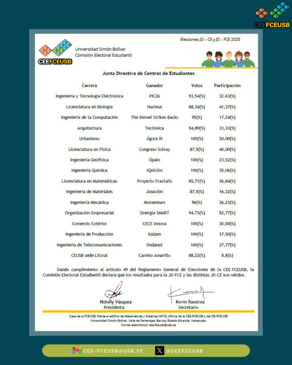 Comisión Electoral Estudiantil - FCEUSB tweet media
