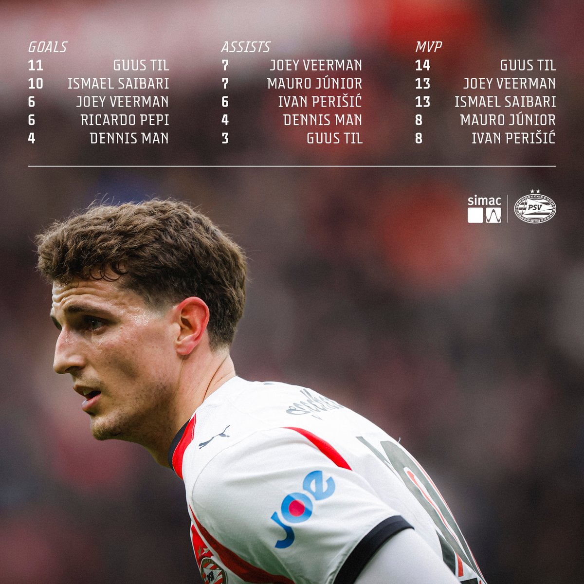 PSV's tweet photo. We keep moving! 👊

#PSVVOL https://t.co/PnoZPvIcSU