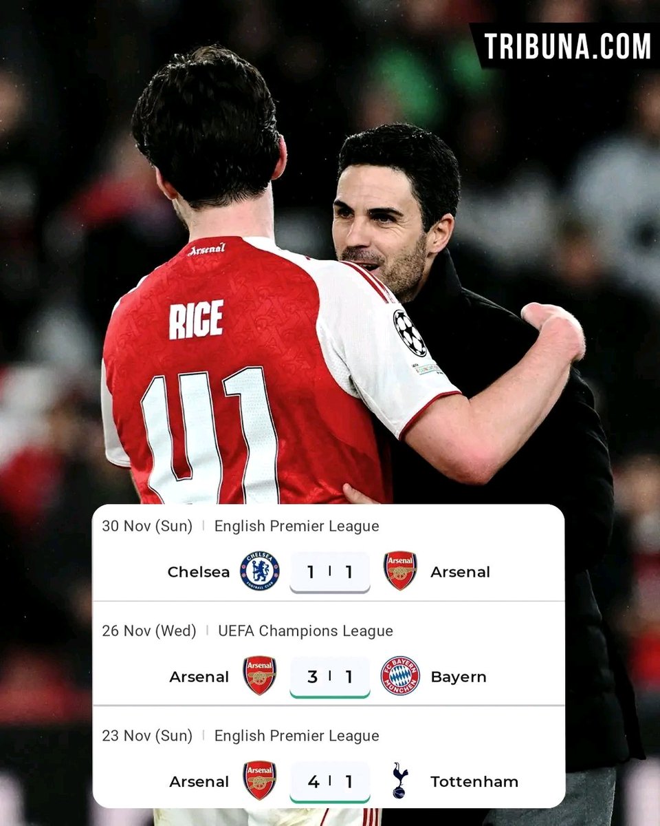 Arsenal haven’t lost a Premier League match since August 31.

 That was 92 days ago....