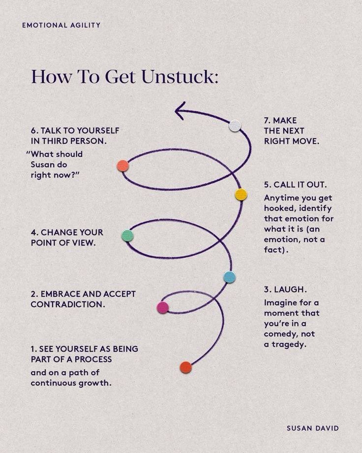 كيف تخرج نفسك من حالة التعثّر؟

التعثر ليس نهاية الطريق بل إشارة للتوقف وإعادة ترتيب المشهد الداخلي. تقدم سوزان ديفيد مجموعة من الخطوات العملية التي تساعدك على استعادة المرونة العاطفية والمضيّ قدماً:

١- انظر إلى نفسك كجزء من رحلة

ذكّر نفسك أنك في مسار نمو مستمر وأن ما تمرّ به