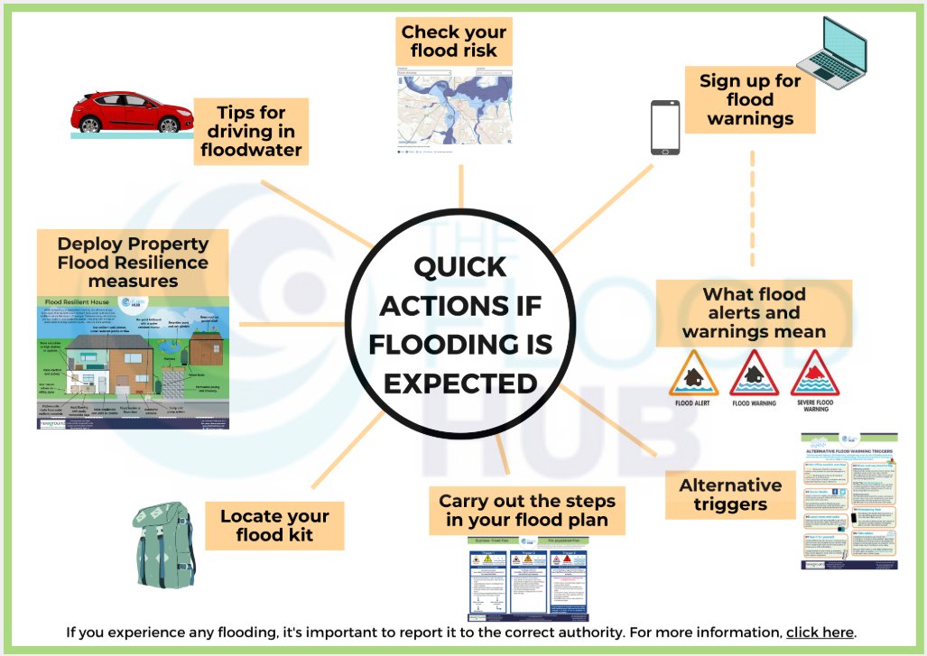💧🌧️ If flooding is expected in your area, check out our 'Am I at Risk?' page for some of the quick actions you can take to protect yourself and your property from #flooding💧.

You can find an interactive image with some advice and tips➡️ thefloodhub.co.uk/am-i-at-risk/#…

#FloodAware