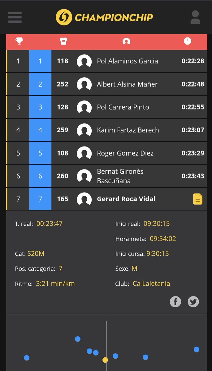 __Geraard's tweet photo. Com mola aquest inici de desembre: bon cros, empat del Girona - Madrid,  calendari d'Advent, hotel suís, fotón al calendari de l'aeroclub... https://t.co/n2t6C41h0y