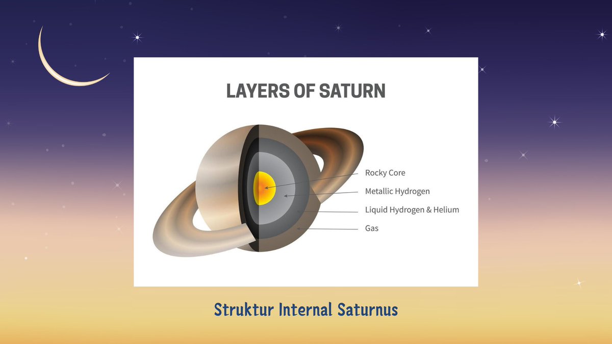 ProfsJeremius's tweet image. ㅤ
“Terakhir, Saturnus merupakan satu-satunya planet di tata surya dengan massa jenis rata-rata yang lebih rendah dari air. Hal ini dikarenakan struktur internal planet yang bagian padatnya hanya sedikit sekali, di bagian intinya.”
ㅤ