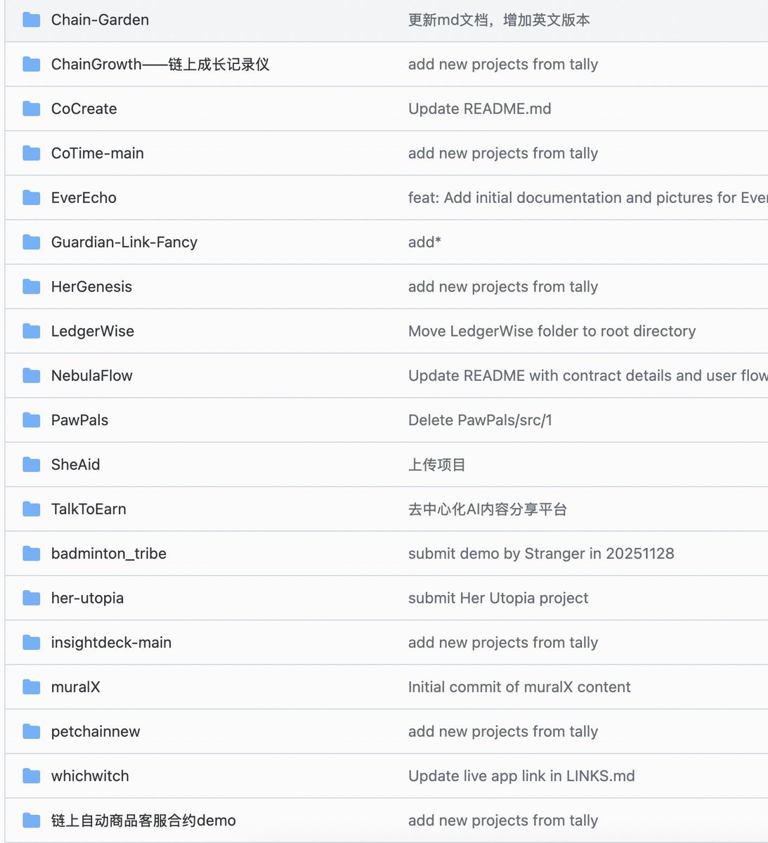 HerstoryWeb3's tweet photo. We did it!

Yesterday we wrapped up with a closing ceremony & HerSolidity Female Hackathon.
From 168 learners → 18 demo projects.
32 builders showed up every single day for 30 days.
291 PRs. 570 tweets. 12,450 views.
60+ hours of commitment.
4+ #sisterhoodinweb3 public sharing sessions.
This is how women builds the future.
So proud of all of you!! 
#solidity @audaciousSneha @0xbalala