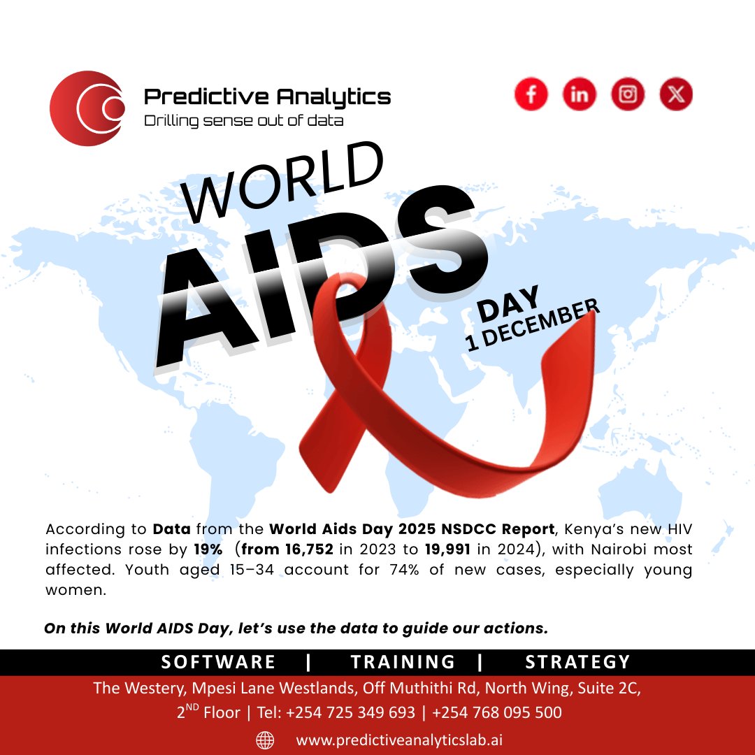 PredictiveLabKe's tweet image. Today, we reflect, we learn, and we act.
By harnessing data, we move closer to a future where prevention is stronger, awareness is deeper, and every community is supported.

#WorldAIDSDay #HopeAndAction #DataForHealth #EndHIV #EndStigma  #PredictiveAnalyticsLab