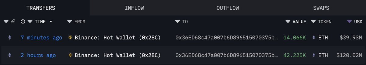 Recent ETH inflows to the whale's wallet from Binance