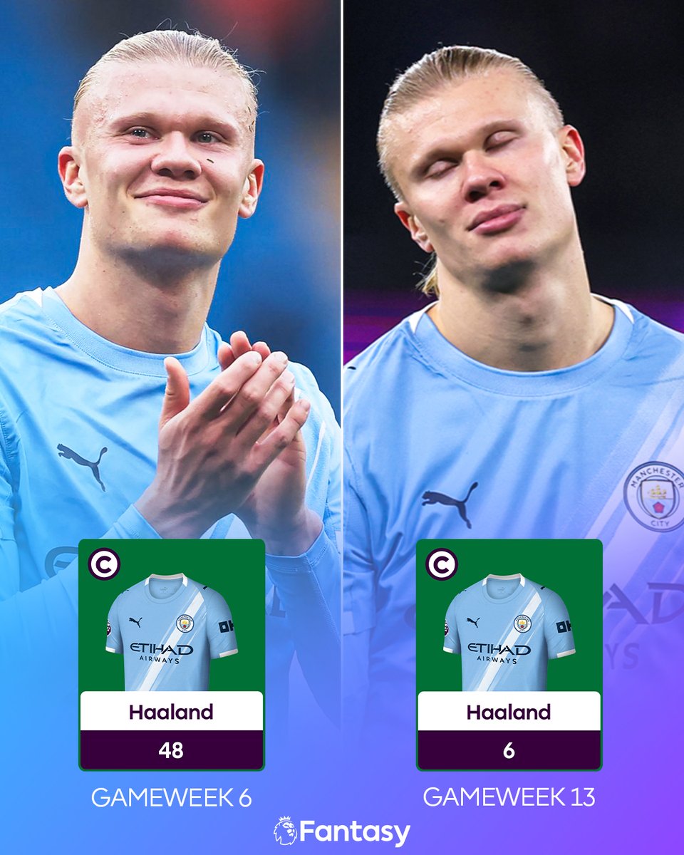 OfficialFPL's tweet photo. Well done Gameweek 6 Erling Haaland Triple Captainers, you won 🥇 https://t.co/j6cL5vqRIs