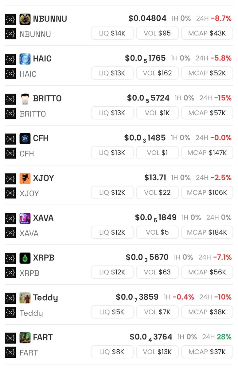 Whole dex is red and $fart just like whats good? 💨 

🌎 fartxrpl.com
📺 t.me/FartClubXRPL
💰 horizonxrpl.com/token/46415254…
☕️ xrp.cafe/collection/fart
✅ tiktok.com/@fartxrpl

<a href="/HorizonXRPL/">Horizon</a> <a href="/MerchDom/">DomIncXRP</a> <a href="/alpaca_xrpl/">ALPACA XRPL: BTC Mascot on $XRP</a> <a href="/ETH_UNICORN_XRP/">ETH Unicorn 🦄</a> <a href="/XRPnomicsXRPL/">XRPnomics CTO</a> <a href="/Live_off_XRP/">Live off XRP - $LOX</a>