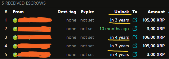 El mejor salvavidas posible

$XRP