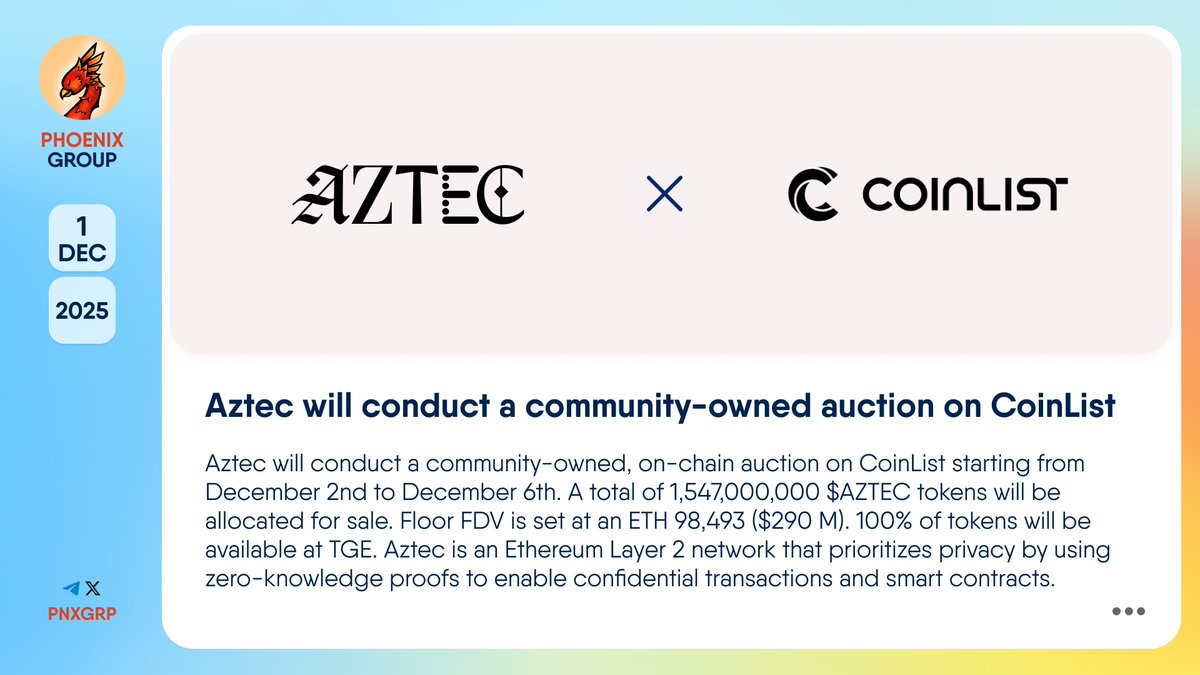 🔥 @AztecNetwork will conduct a community-owned auction on @CoinList #Aztec  will conduct a community-owned, on-chain auction on #CoinList starting from  December 2nd to December 6th. A total of 1,547,000,000 $AZTEC tokens will