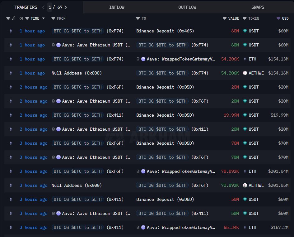 Aave로 ETH를 공급한 온체인 거래 스크린샷