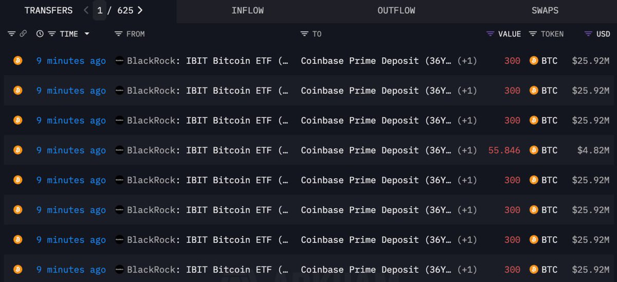 Jkblazecrypto's tweet photo. BlackRock just deposited 2,156 $BTC($186M) to #CoinbasePrime.
#CryptoMarket https://t.co/mTZxxELtpJ