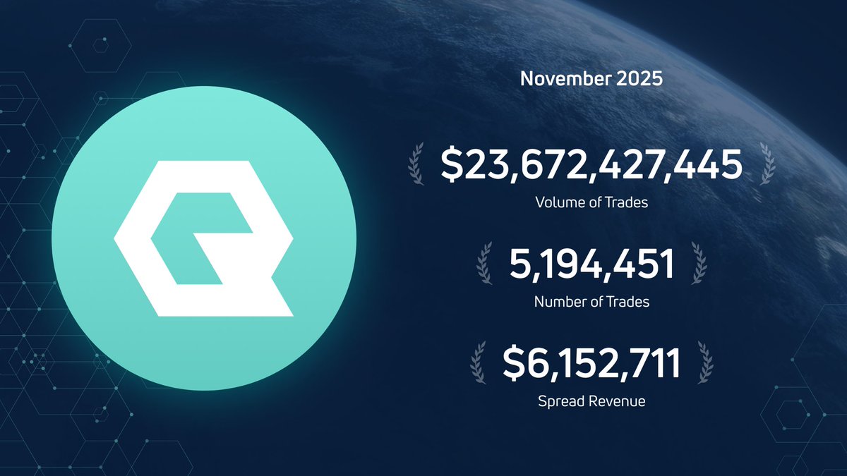 QTF Token tweet media