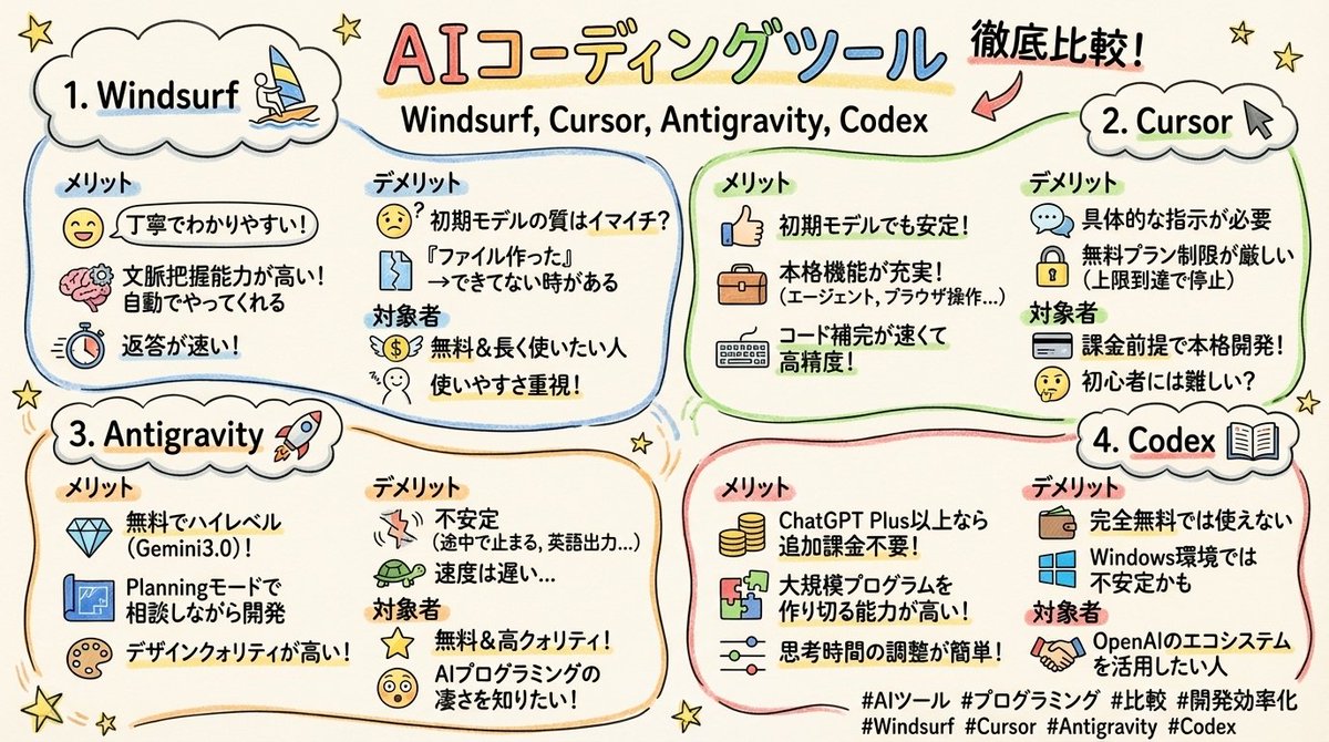 むなかた総理@AI活用コミュニティ運営 tweet media