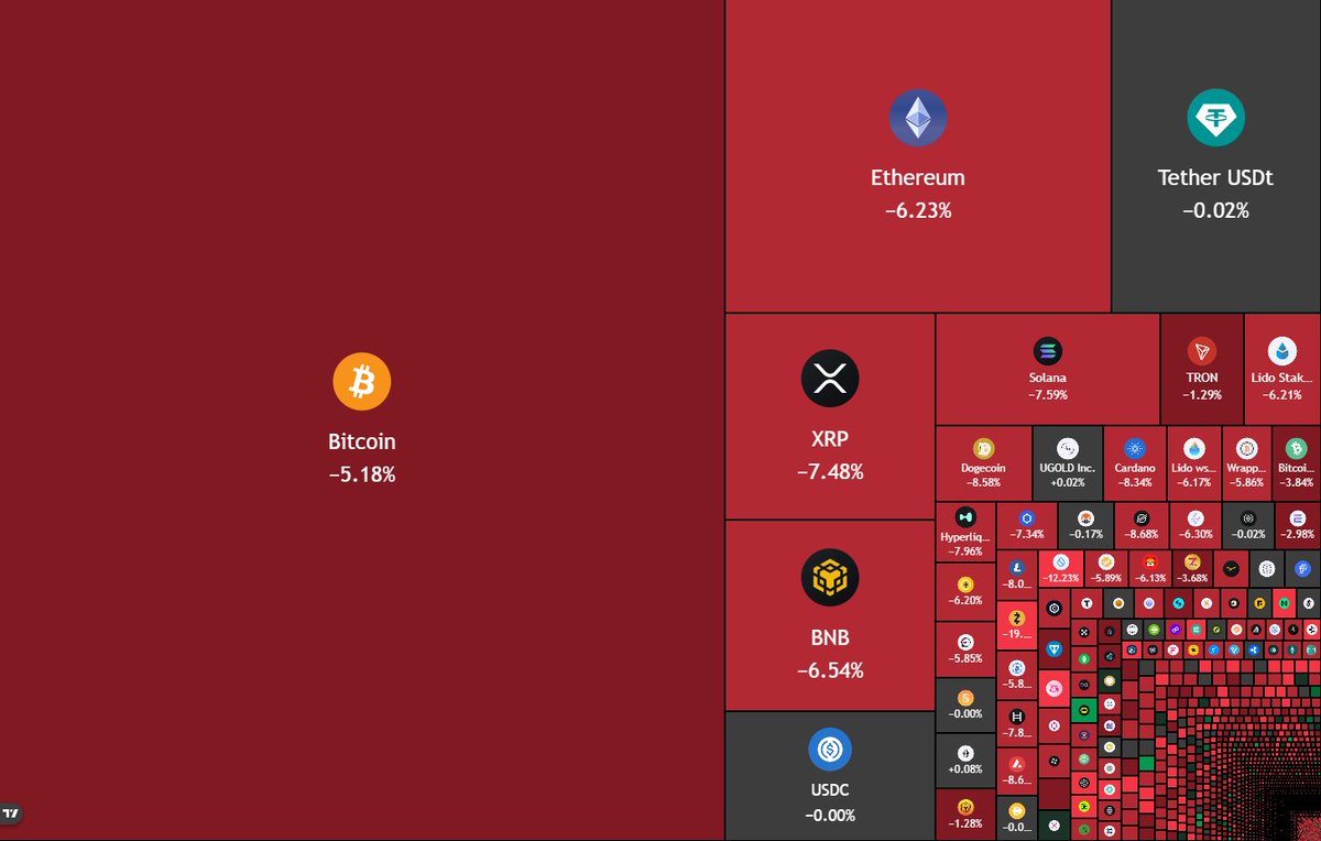 bodl3a_'s tweet photo. I see that the market is reacting to something before it happens or they know something that we don't https://t.co/hi2v6brOv5