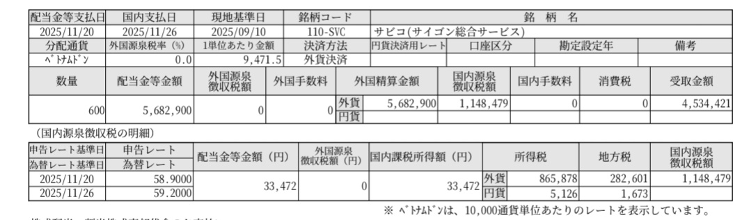 ぞのたか (@TakayukiZono) / Posts / X