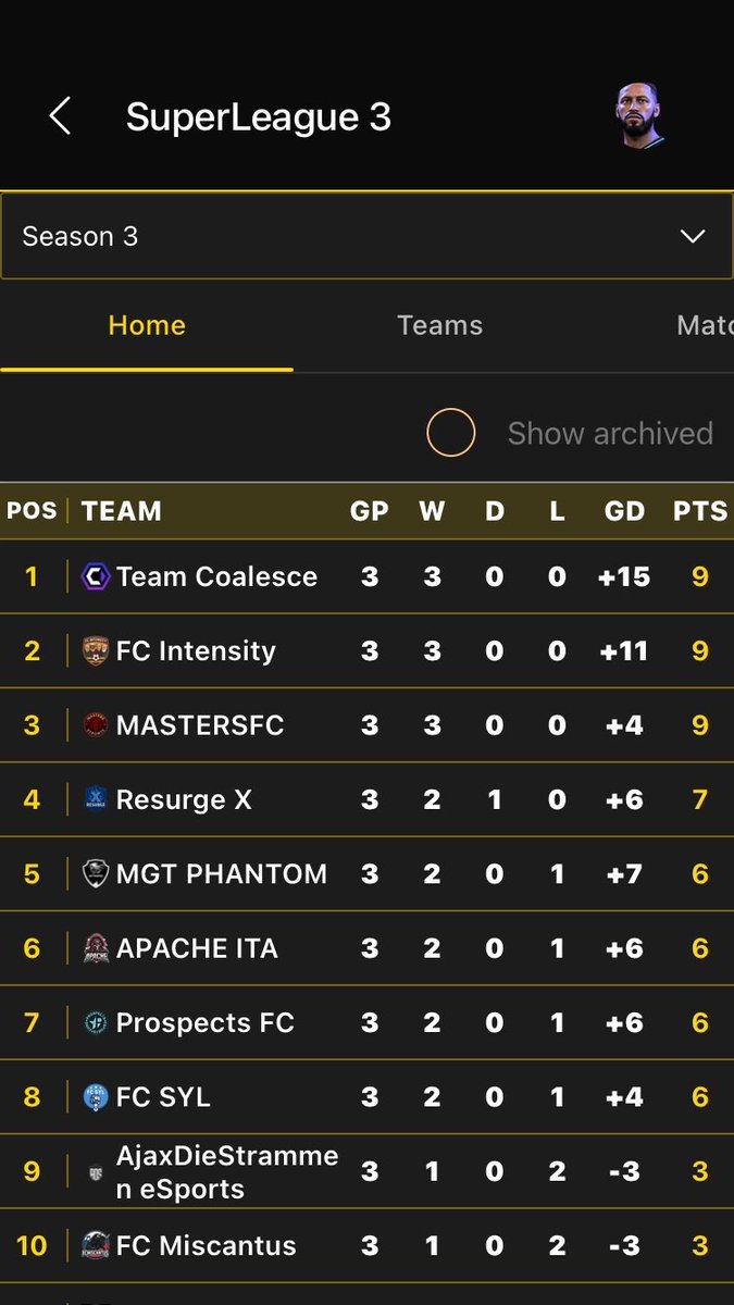 Going into the final month of the year, here is how we are doing in <a href="/OfficialVPG/">Virtual Pro Gaming</a> ‼️

UK PREMIER
8-8-9
Position: 16th

ELITE C
17-7-4
Position: 5th

SUPERLEAGUE 3
3-0-0
Position: 2nd