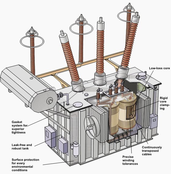 KalpeshRaj92069's tweet image. ⚡ USA Large Power Transformers
Set to grow at 5.6% CAGR and reach USD 16.39B by 2032 as the U.S. boosts grid upgrades and renewable expansion. 🔌

Source: maximizemarketresearch.com/request-sample…

#PowerTransformers #USAEnergy #SmartGrid #RenewableEnergy #EnergyInfrastructure
