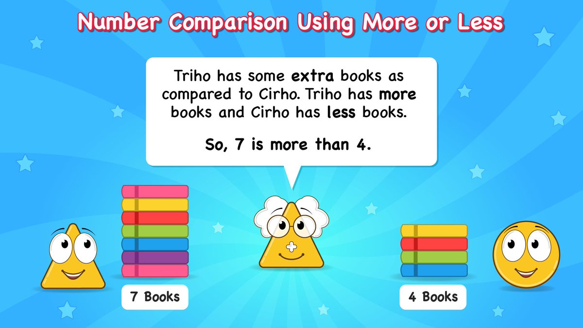 unclemathlab's tweet image. 🧐 Is 8 more than 7? Let’s find out!
Understanding more and less helps kids compare numbers confidently.

At Uncle Math Lab, kids learn it through ❤️ stories, 🤚 activities &amp;amp; 🙂 practice! 

👉 unclemathlab.gumroad.com
👉 teacherspayteachers.com/store/uncle-ma…

#UncleMathLab #MoreOrLess