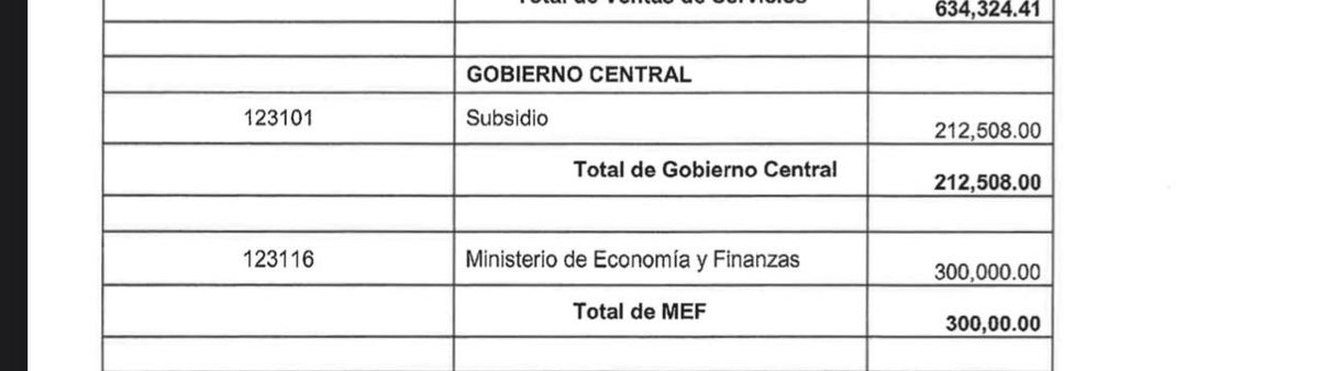JDVasquezGut's tweet image. El Ministro Chapman debe explicar al país los extraños traslados de dinero que se han hecho a solo algunos Municipios a nivel nacional. El nivel de discrecionalidad y opacidad lo asemejan mucho a una Descentralización Paralela. Miren solamente el caso de San Carlos de 0 a 550,000